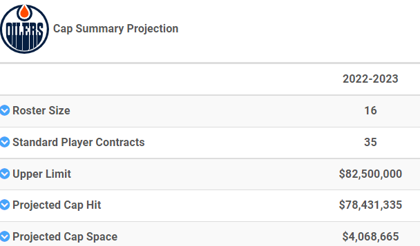 Smith $2.2M \u0026 Klefbom $4.17M to LTIR 