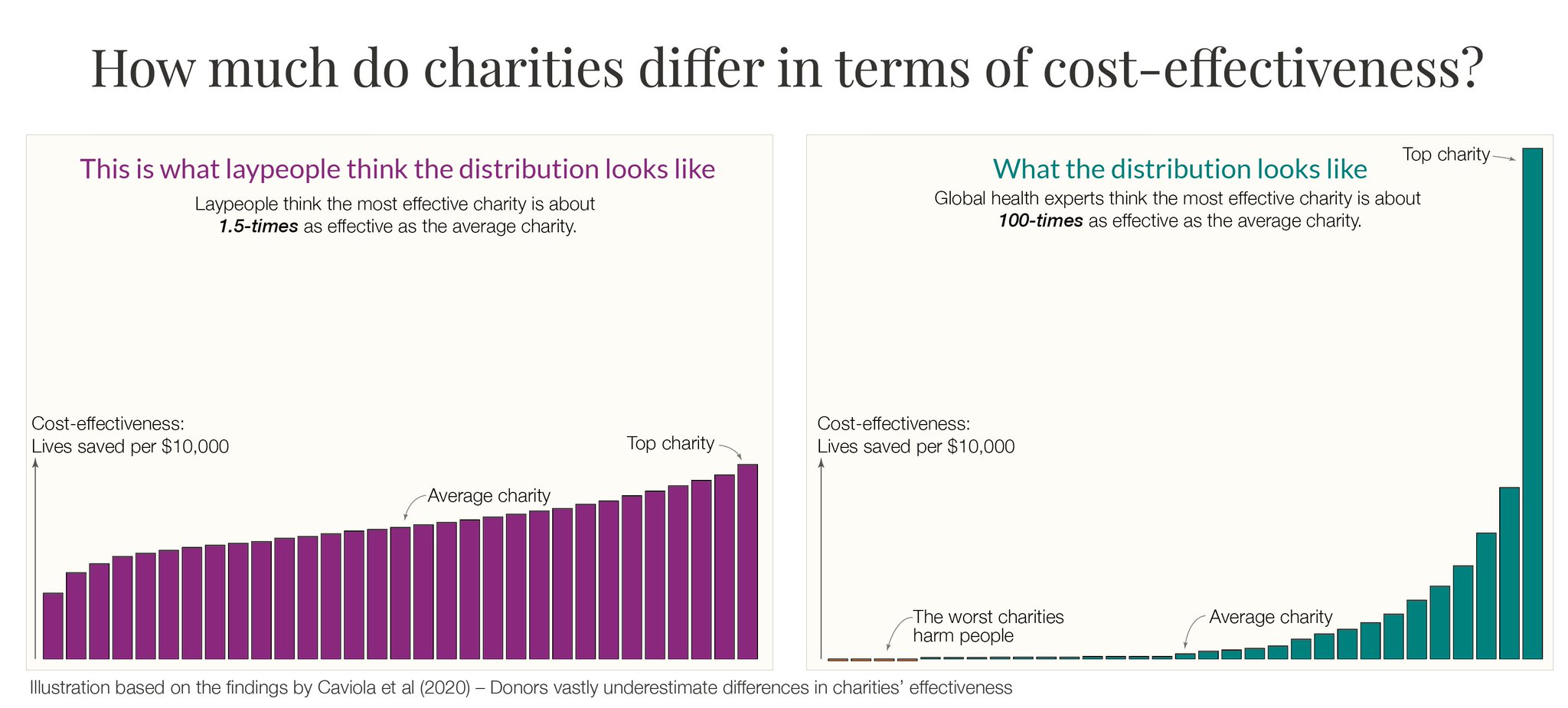 Max Roser on Twitter: