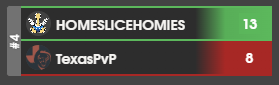 GGs to TexasPvP! We knew this bout would be a close one, as they are massive contenders for promotion. Nevertheless, we stepped up and did what needed to be done. <a href="/HomeSliceHenry/">HomeSliceHenry</a> himself had a rough week, but he will especially agree that the others did amazing to pull it back!