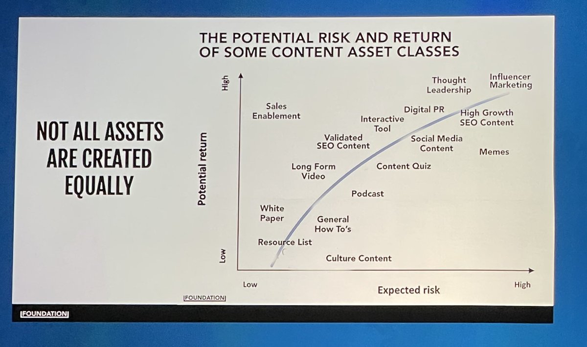 ChaseFreezman's tweet photo. Not all assets are created equally! Finally!!! Now say it louder for the people who aren’t at #MozCon! @TheCoolestCool https://t.co/DGGU5mrqBl