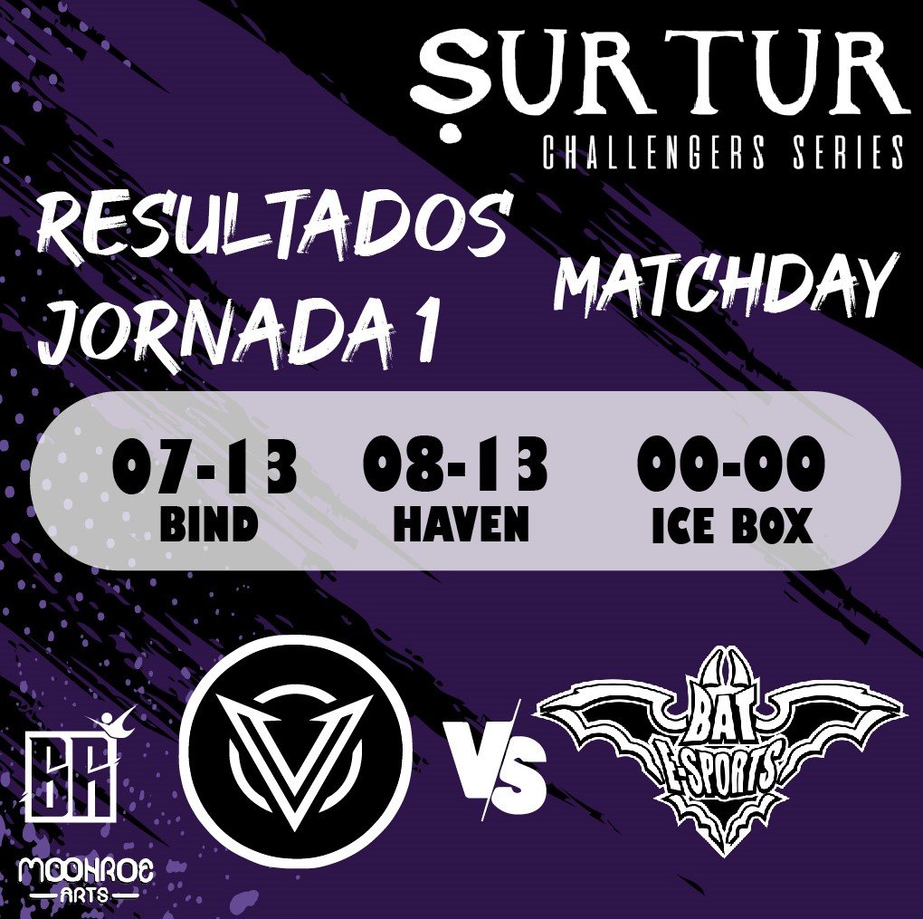 Resultados del partido contra
<a href="/VoidEsports9/">Void Esports</a> 

Recuerda seguirnos en el trayecto durante la #RagnarokCircuit <a href="/BattleRoyale_Cr/">Battle Royale Circuitos Regionales</a> 

#VALORANT #costarica #esports