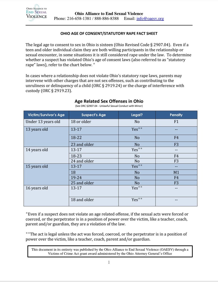 ja2169's tweet photo. @KFILE @Jim_Jordan I dont see anything about a 10 year old being able to consent...but I'm sure you already knew this. https://t.co/KMMjtJFEKO