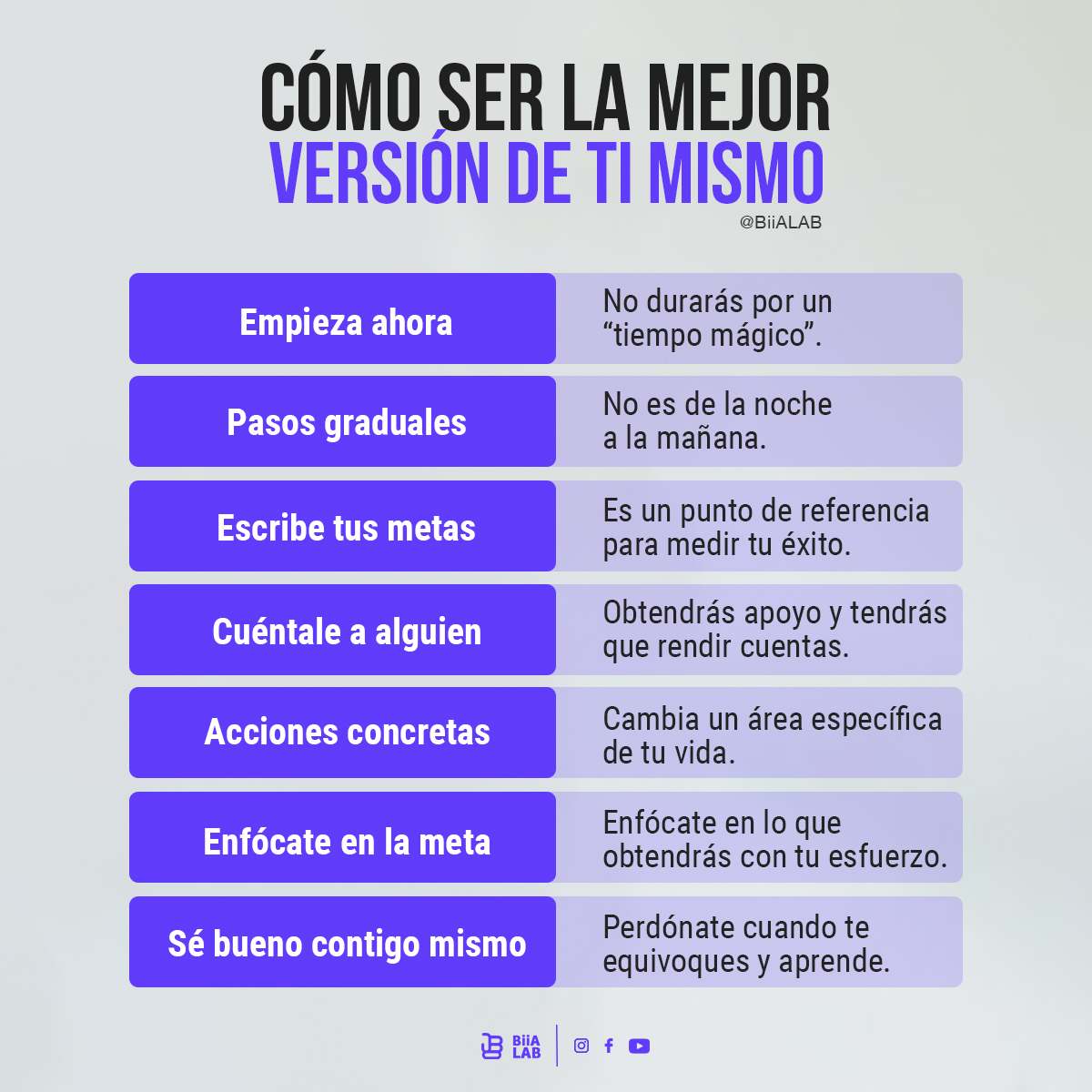 BiiAlab's tweet photo. Si estas listo y decidido para ser la mejor versión de ti mismo es momento de tomar acción. 📢📢
#mimejorversion #amorpropio #autoestima https://t.co/Q5BkNJ3G04