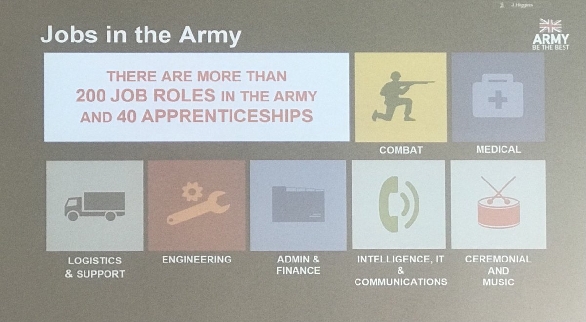 Students met the British Army today whilst taking part in the @ELSA Next Generation 'Take your Child to Work Day' programme. It was a day full of physical and mental challenges and the students took so much from the event. Just brilliant! #thankyou
army.mod.uk