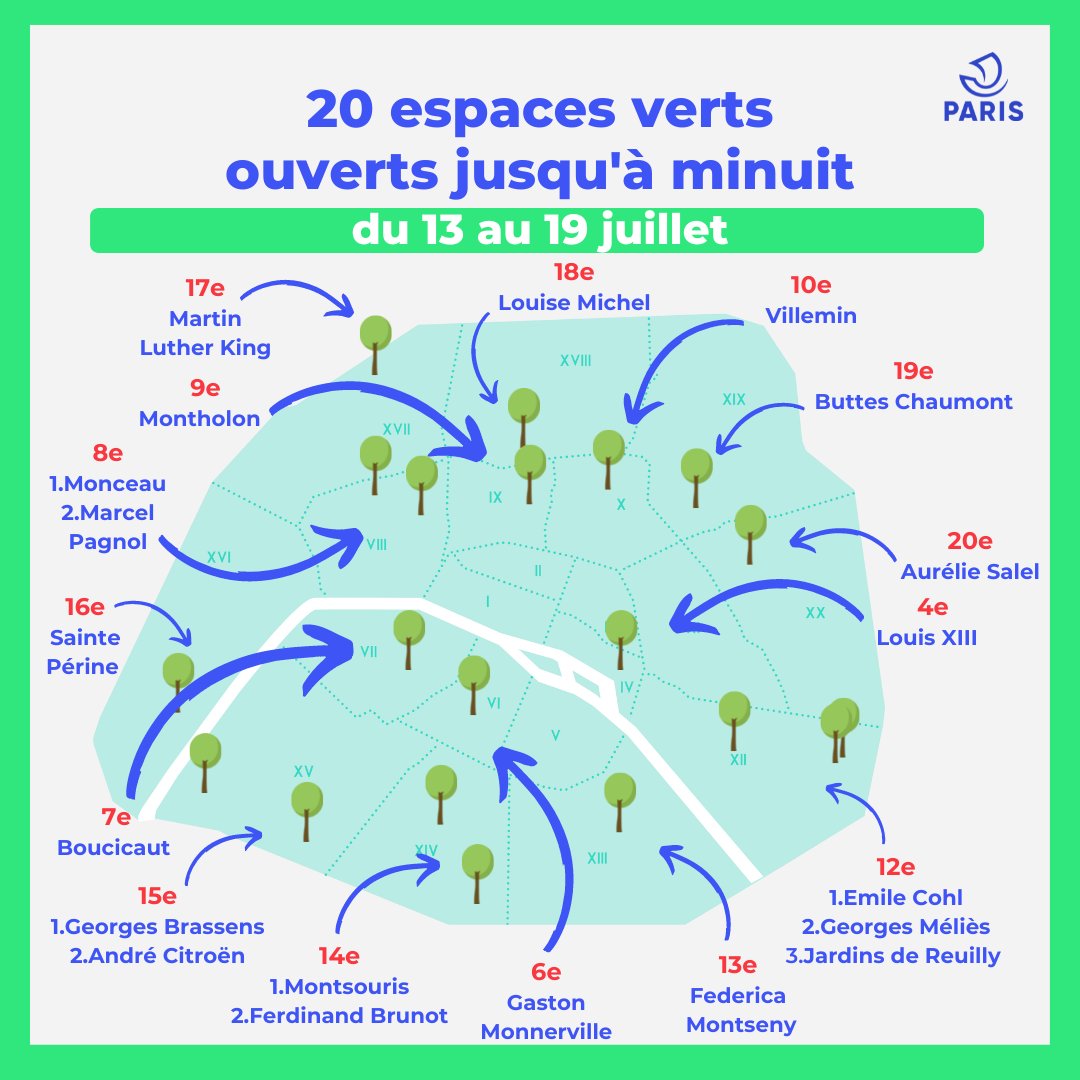 🌡Fortes chaleurs | 6 espaces verts en + sont ouverts jusqu’à minuit du 13 au 19 juillet, en complément des 14 dont l’ouverture est déjà prolongée tout l’été.

Ils s’ajoutent aux 140 parcs et jardins ouverts 24h/24 toute l’année.
👉 paris.fr/pages/pic-de-c…