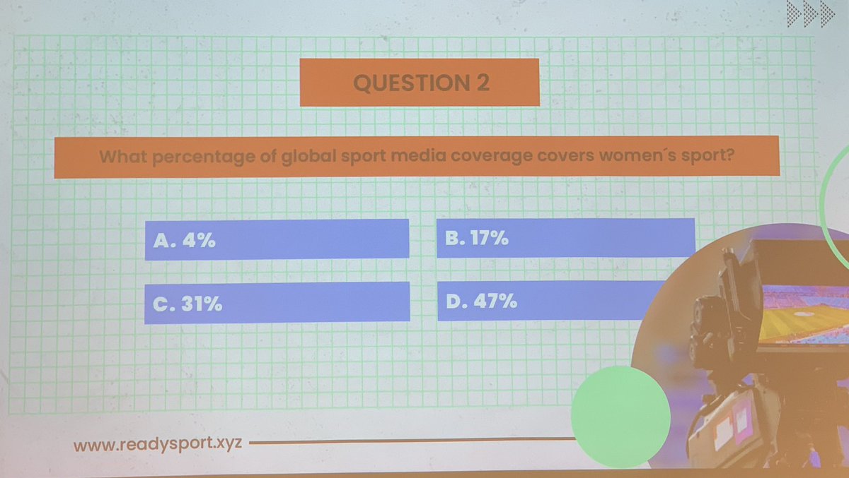 adrianafreitas's tweet photo. Quiz time!

at @readysport_xyz #READYEvents about  #web3 #sports lead by 
@Lucy_C_Mills
At @_CodeOp https://t.co/5ArkrB1um3