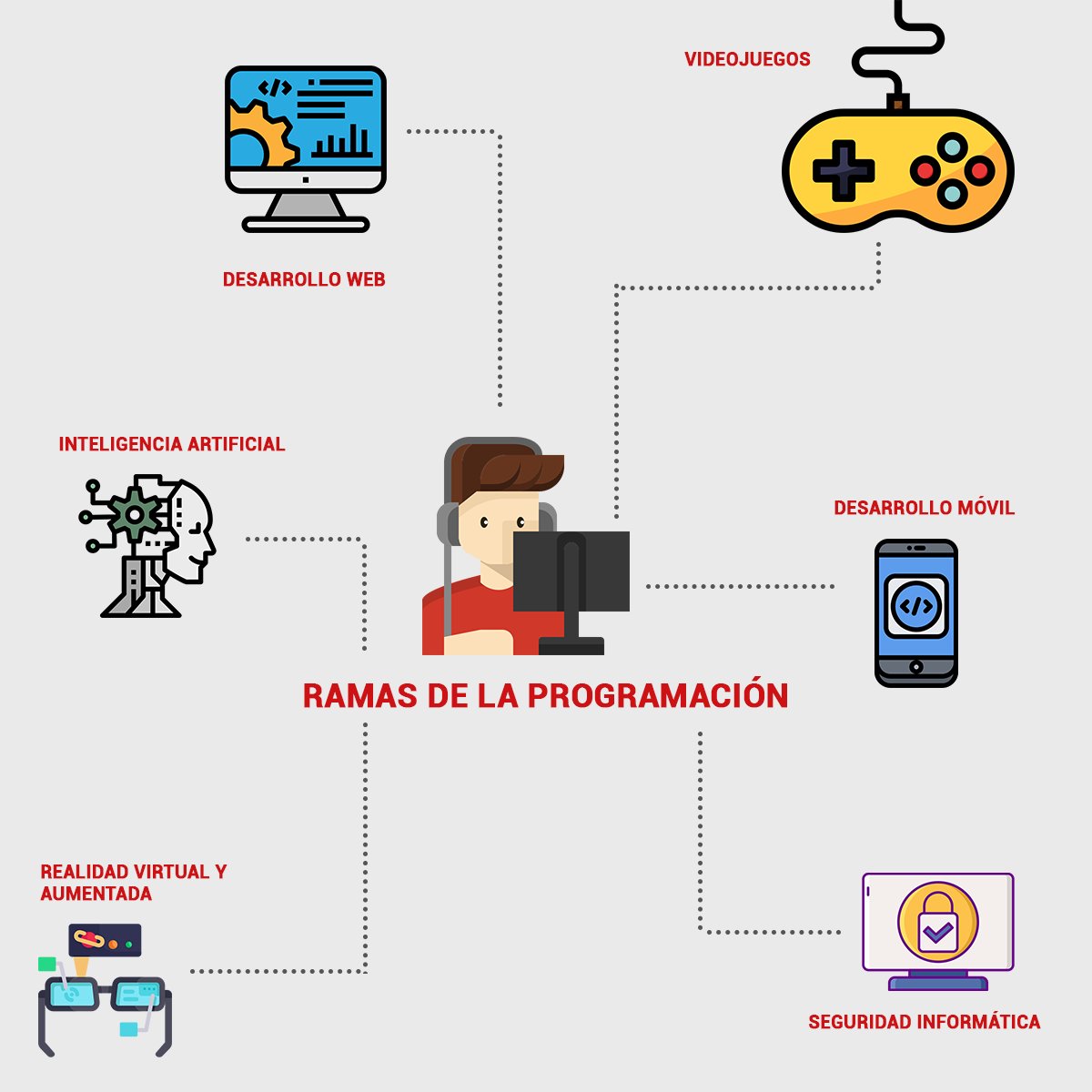 Fabio Alcocer Sejas ᅠ on Twitter: "¿Cómo empezar a aprender programar, donde, cómo, que hacer para conseguir empleo, cuánto tiempo se tarda? 😥 responder a todas estas preguntas en este