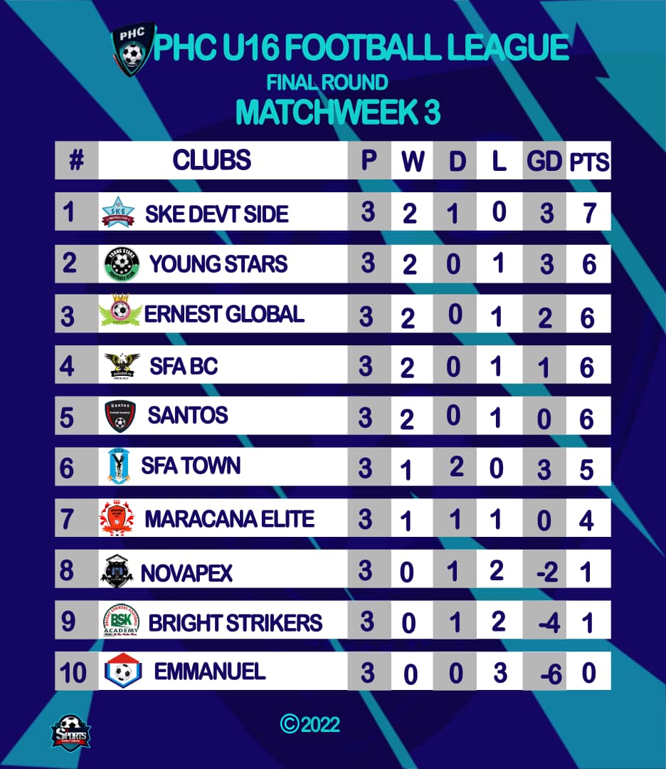 SKE FC PHC tweet media