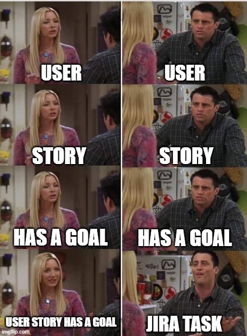 I made a thing #agile #prodmgmt