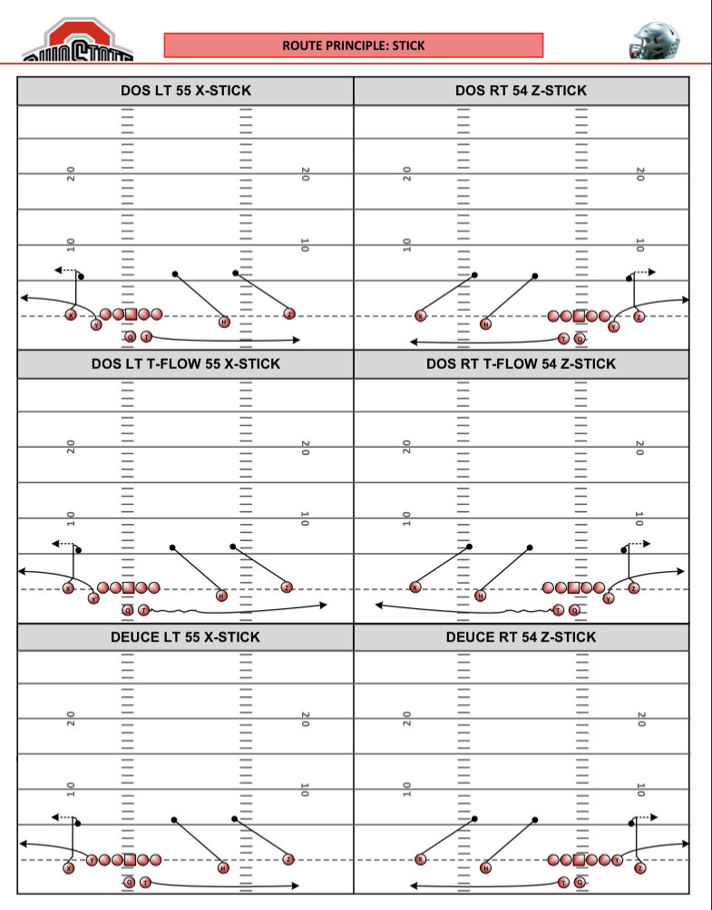 TheHonestNFL's tweet image. Tom Herman’s OSU pass installs were crammed, but they were directive and informative on the page. These are scantily clad in comparison. It’s great to be able to see these and figure out how you may want to optimize your own passing installs visually and literally though.