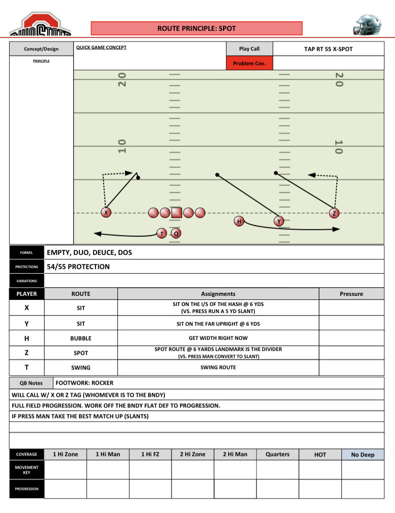 TheHonestNFL's tweet image. Tom Herman’s OSU pass installs were crammed, but they were directive and informative on the page. These are scantily clad in comparison. It’s great to be able to see these and figure out how you may want to optimize your own passing installs visually and literally though.