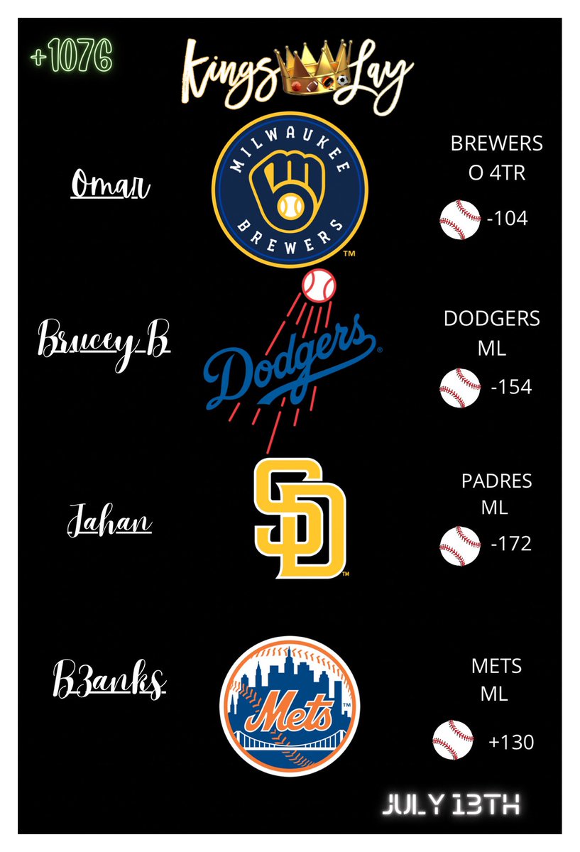 _ParlayKing's tweet photo. KING 👑 LAY…LETS CASH OUT🤑#Winners #sportsbettor #sportsbettingpicks #sportsbets #Parlays #parlayking #MLB #handicapper #GamblingTwitter #FanDuel #bettingtips #CT #KINGLAY https://t.co/4bQbh3zi3X