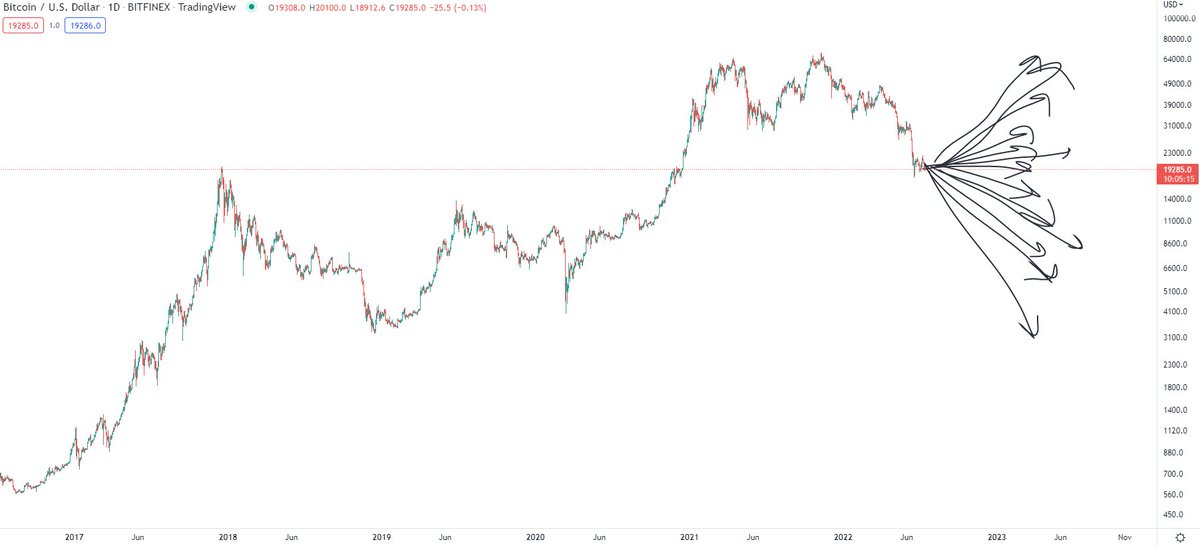 Wie findet ihr meine Analyse