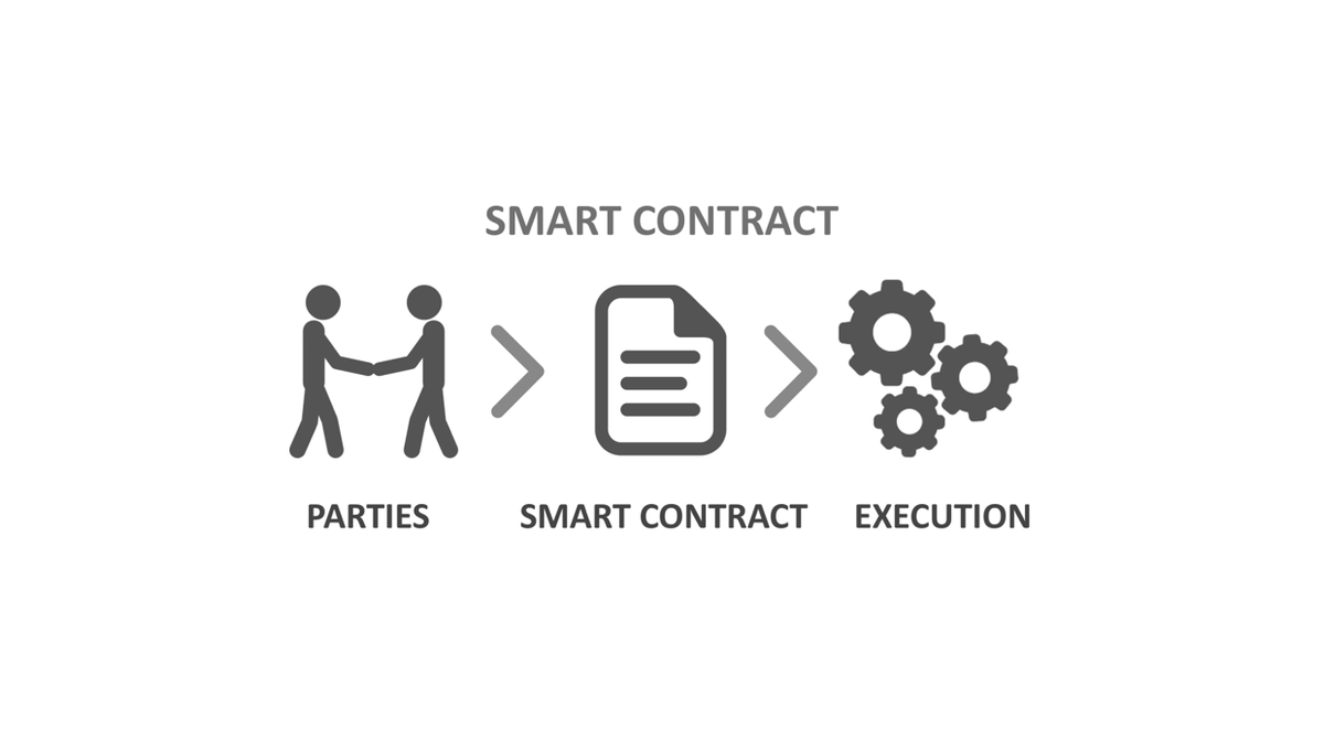 dan_pantera's tweet photo. In DeFi, “a deal is a deal” – you can’t back out.

Celsius was forced to prioritize paying down its $400mm+ loans on Maker, Aave, and Compound to avoid liquidation.

There is no ability to “re-structure”/renege on smart contracts.

Why DeFi works great: https://t.co/F5q70gBc84 https://t.co/Q3rF0e3EeR