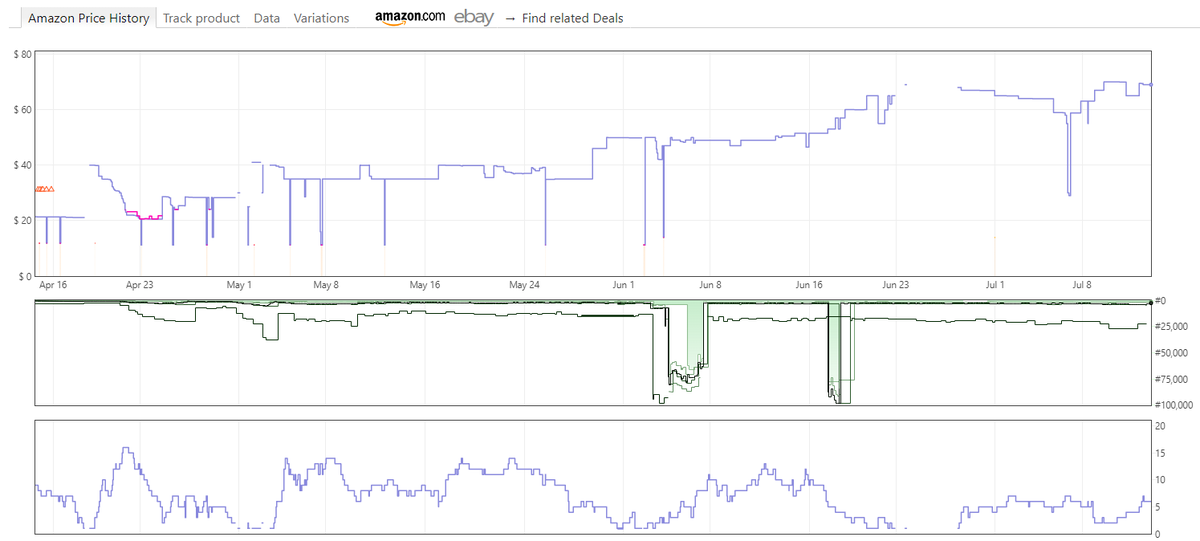 RoverAIO's tweet photo. Online Arbitrage sourcing software for Amazon 👇

Today's stats:
200+ leads sent
$7,500+ potential profit 

Monthly stats:
6,000+ leads
$225,000 potential profit https://t.co/FZUfS5cxyy