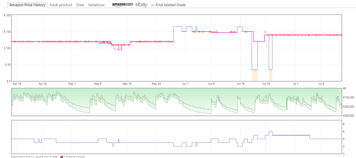 RoverAIO's tweet photo. Online Arbitrage sourcing software for Amazon 👇

Today's stats:
200+ leads sent
$7,500+ potential profit 

Monthly stats:
6,000+ leads
$225,000 potential profit https://t.co/FZUfS5cxyy