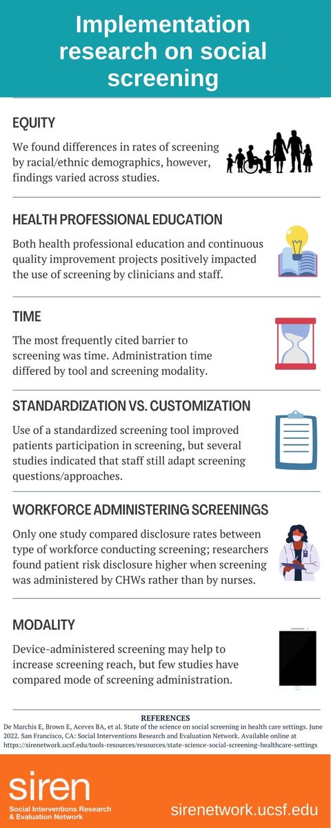 SIREN_UCSF's tweet image. The SIREN SCREEN report includes a section dedicated specifically to implementation research on social screening, including research on who conducts screening and how. Read more about these findings here: sirenetwork.ucsf.edu/tools-resource…
#Medtwitter