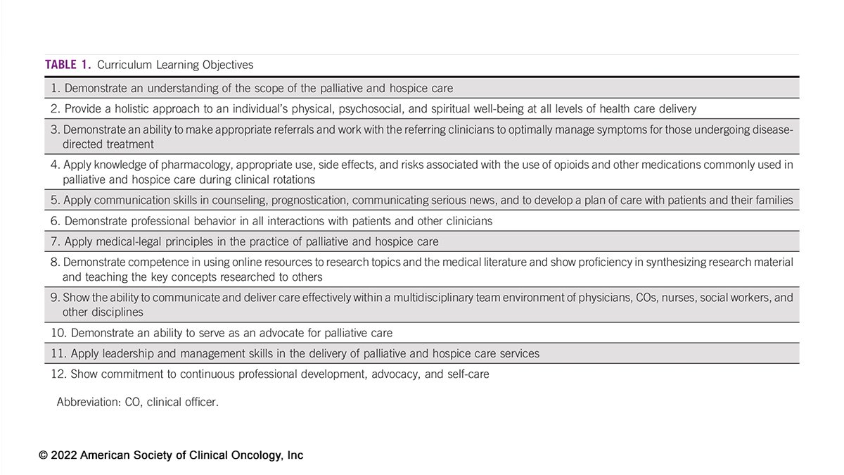 📣 This special article describes the key processes in developing an accredited medical specialty program in palliative medicine in Kenya 🇰🇪: fal.cn/3qdaE #LMIC @Lindsay_Dow #GlobalOnc #pallonc