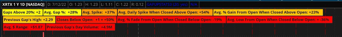 scriptstotrade's tweet photo. Our new clients have asked, is the #GAPSTATS indicator available for TOS? The answer is YES! The indicator was originally created for TOS and has taken the community by STORM! Thousands of traders use our stats tool. Here is $XRTX
https://t.co/0Oc92m75w9 https://t.co/ROPf36yZvo