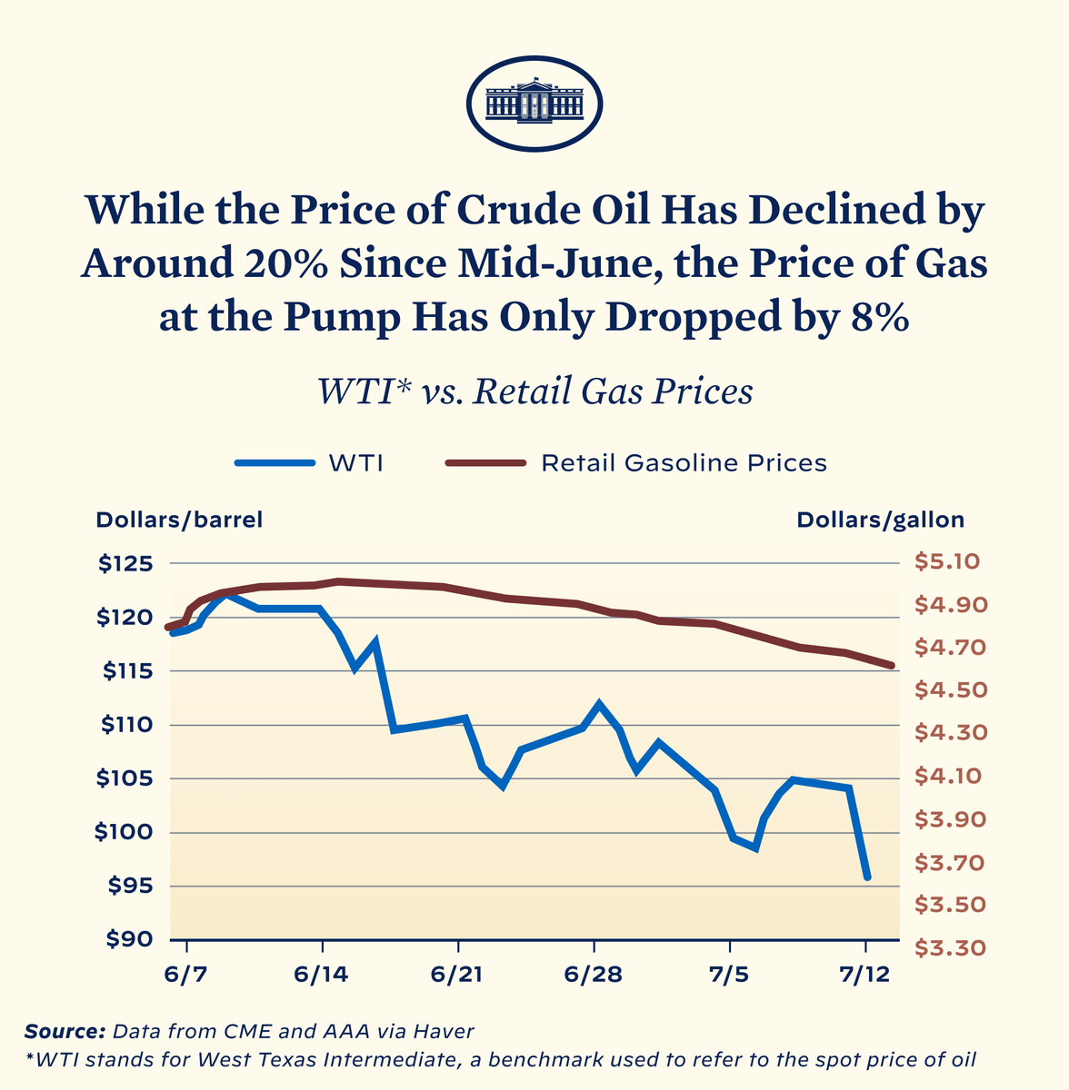 President Biden Archived tweet media