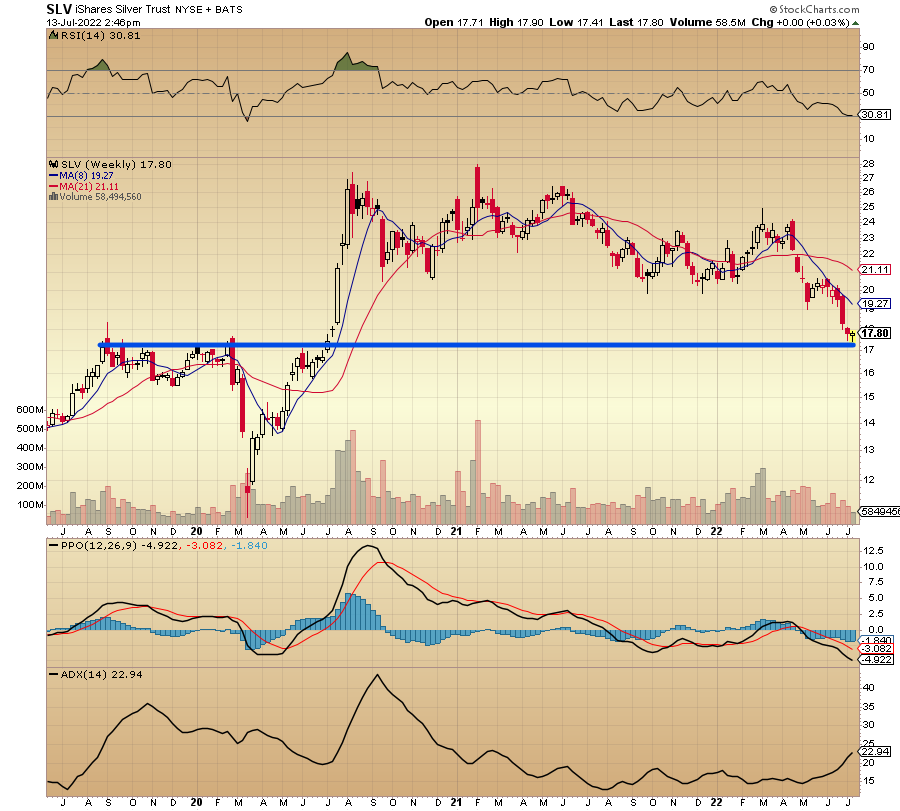 dantheholy's tweet photo. $AG 7.21 let's "do it again" w/ @equanimitus 

LONG:

-Beautiful long term line of symmetry
-Pincher inbound
-Silver kisses line of symmetry
-Oversold all time frames

remarks: %Risk to %Reward

Using that long term trend as floor https://t.co/zLKE8TmO4y