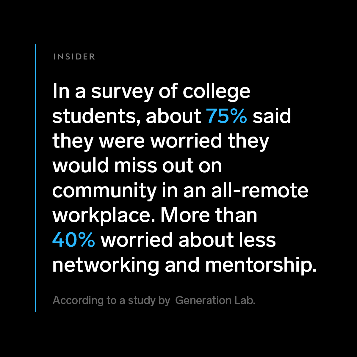 BusinessInsider's tweet photo. Why do the youngest workers feel so drawn to the office? Community, networking, mentorship, space. 

Though these things are important to everyone, the average 23-year-old employee depends on their employer to supply them more than a 43-year-old one does.

https://t.co/43ZfP61HYC https://t.co/ziLE1yT4Iz