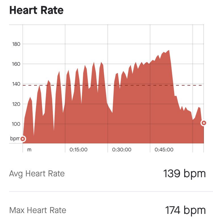 rossboy78's tweet photo. Now that’s what I call a workout #spinning ⁦@HLeisurezone⁩ ⁦@AmandaLangwatts⁩ https://t.co/HiR0tYK90o