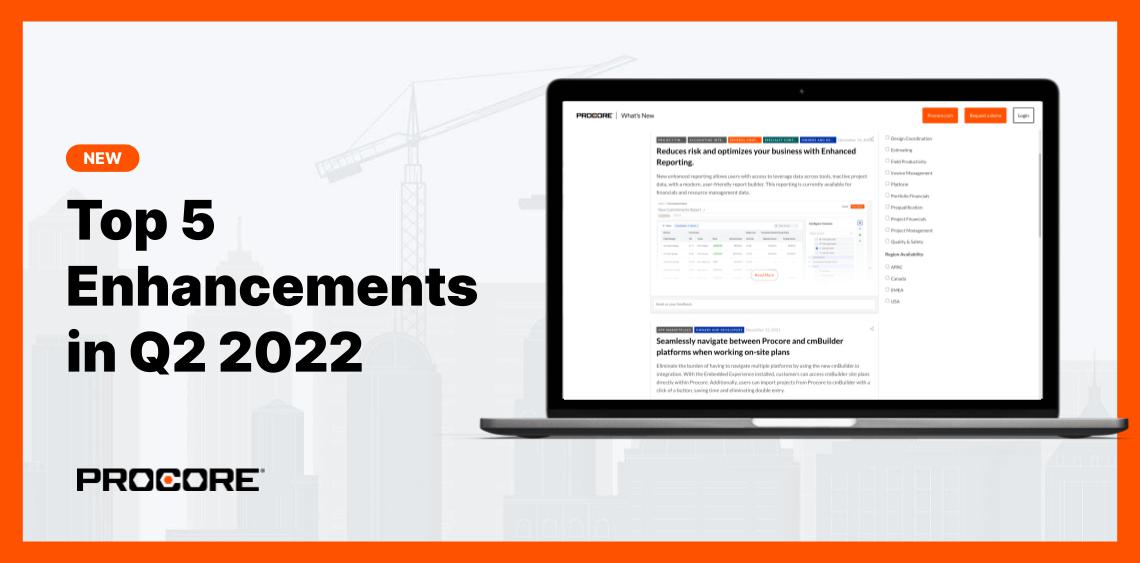 Procore released over 60 product enhancements in the last quarter! Each of these enhancements help save our users time while increasing productivity. Here are the top five enhancements of Q2 2022. ow.ly/kjLI103OLLV #WhatsNew #Procore