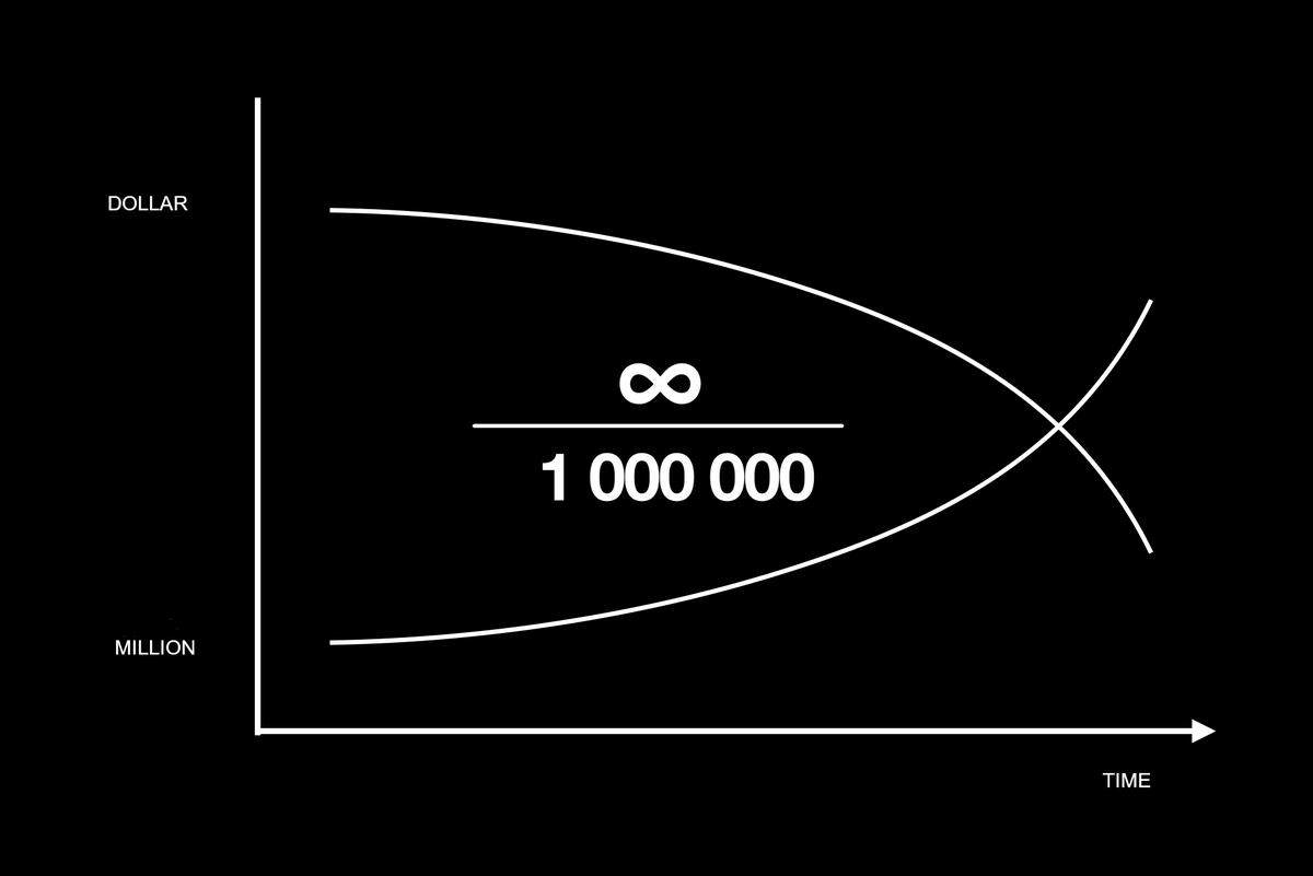 Million Token tweet media