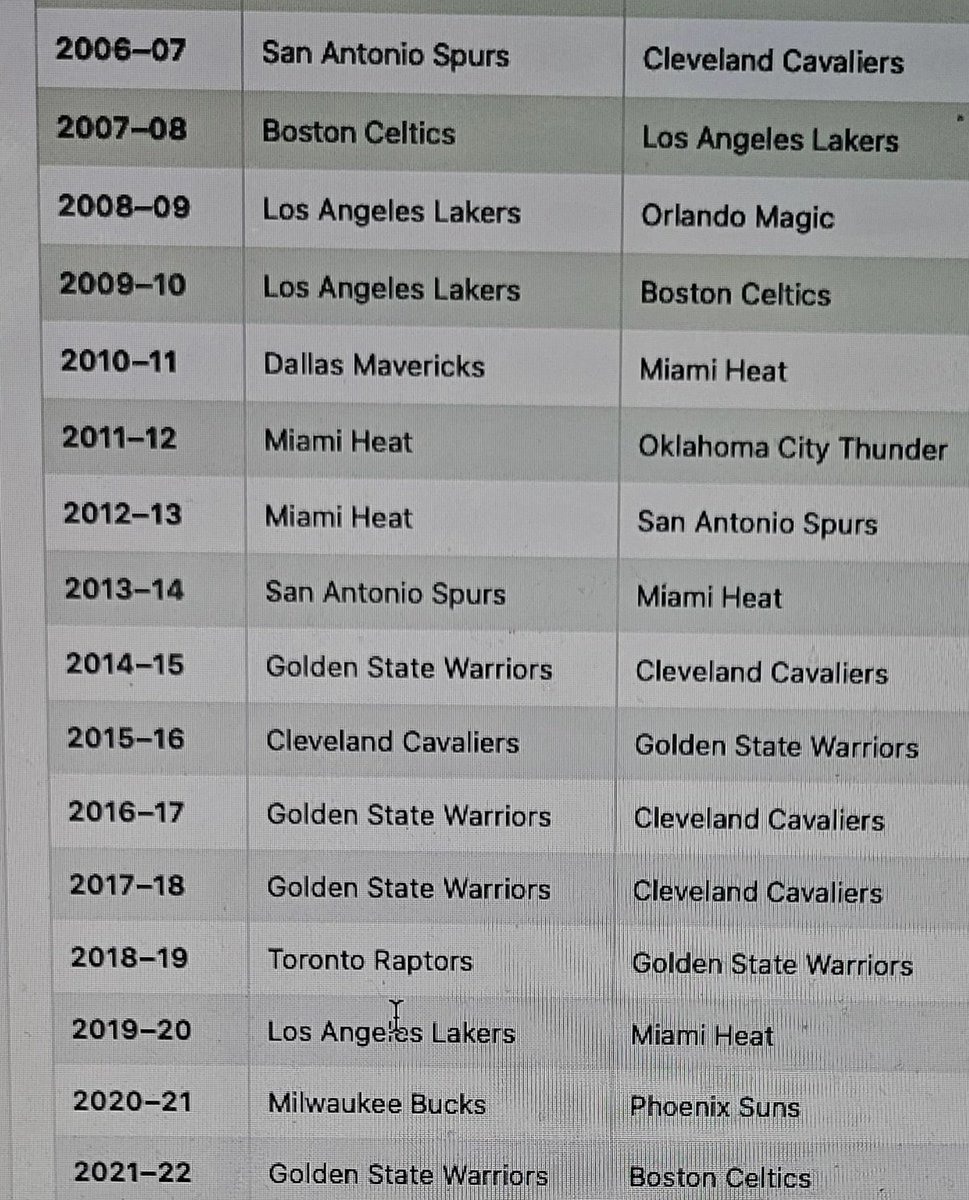 MoMorris660's tweet photo. @Chris_Broussard Please stop with the narrative that GS has won 4rings in 6 years.  I have seen you say this many times to strengthen your stance BUT  it is NOT factually correct.  Please see the attached. @rasulsharif660 https://t.co/YcTwa94UJh