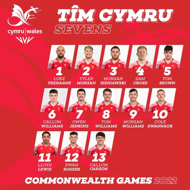 Falch iawn o gael 2 gyn chwaraewr yng ngharfan 7 bob ochr Cymru ar gyfer gemau'r Gymanwlad yn Birmingham. Pob lwc <a href="/LukeTreharne/">Luke Treharne</a> a Callum Williams #CSG