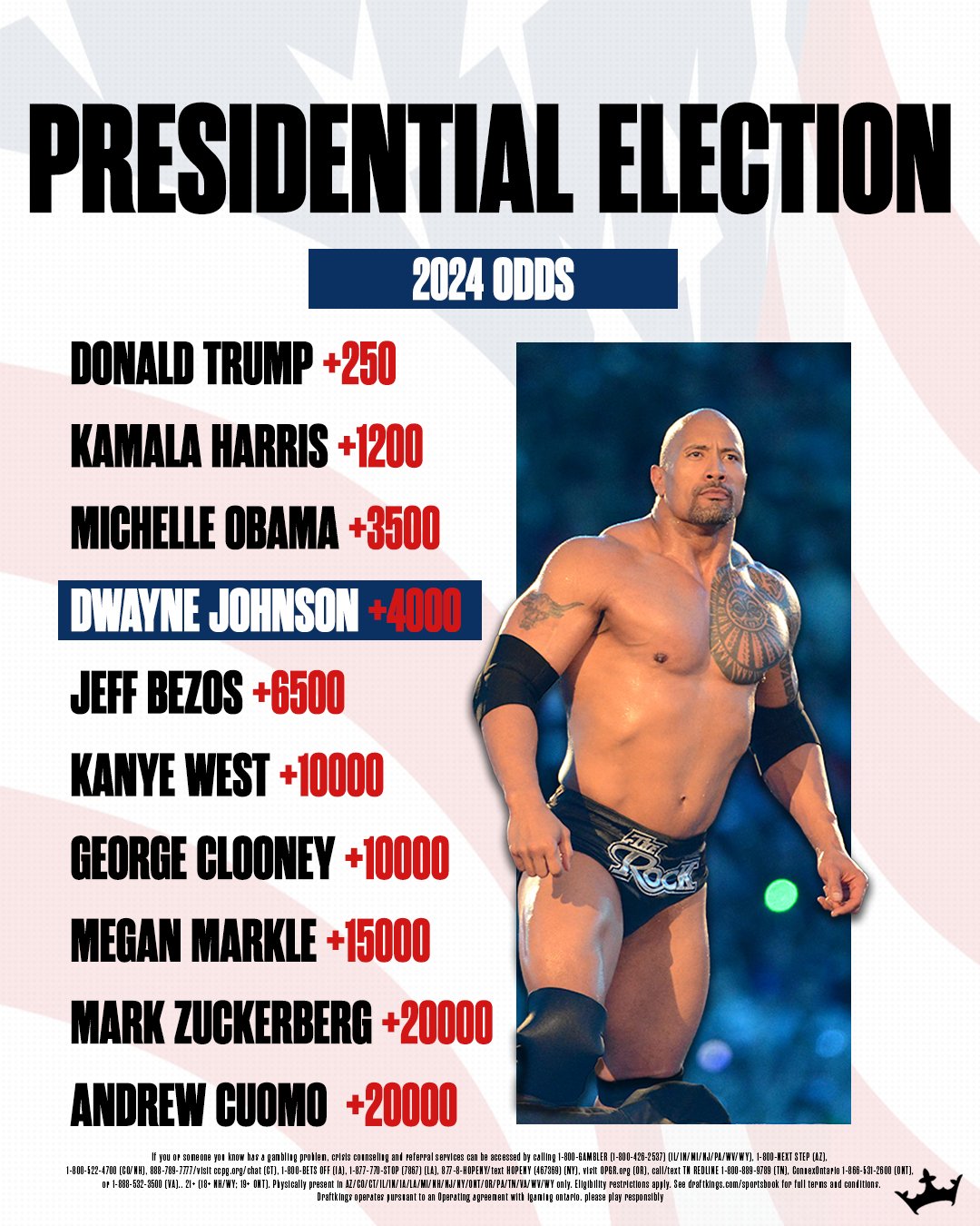 What are the 2024 Presidential Election Odds by Draftkings: Analysis
