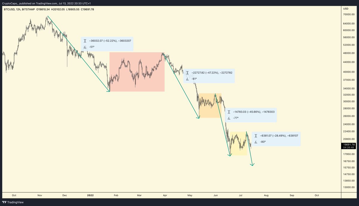 il Capo Of Crypto on X: 