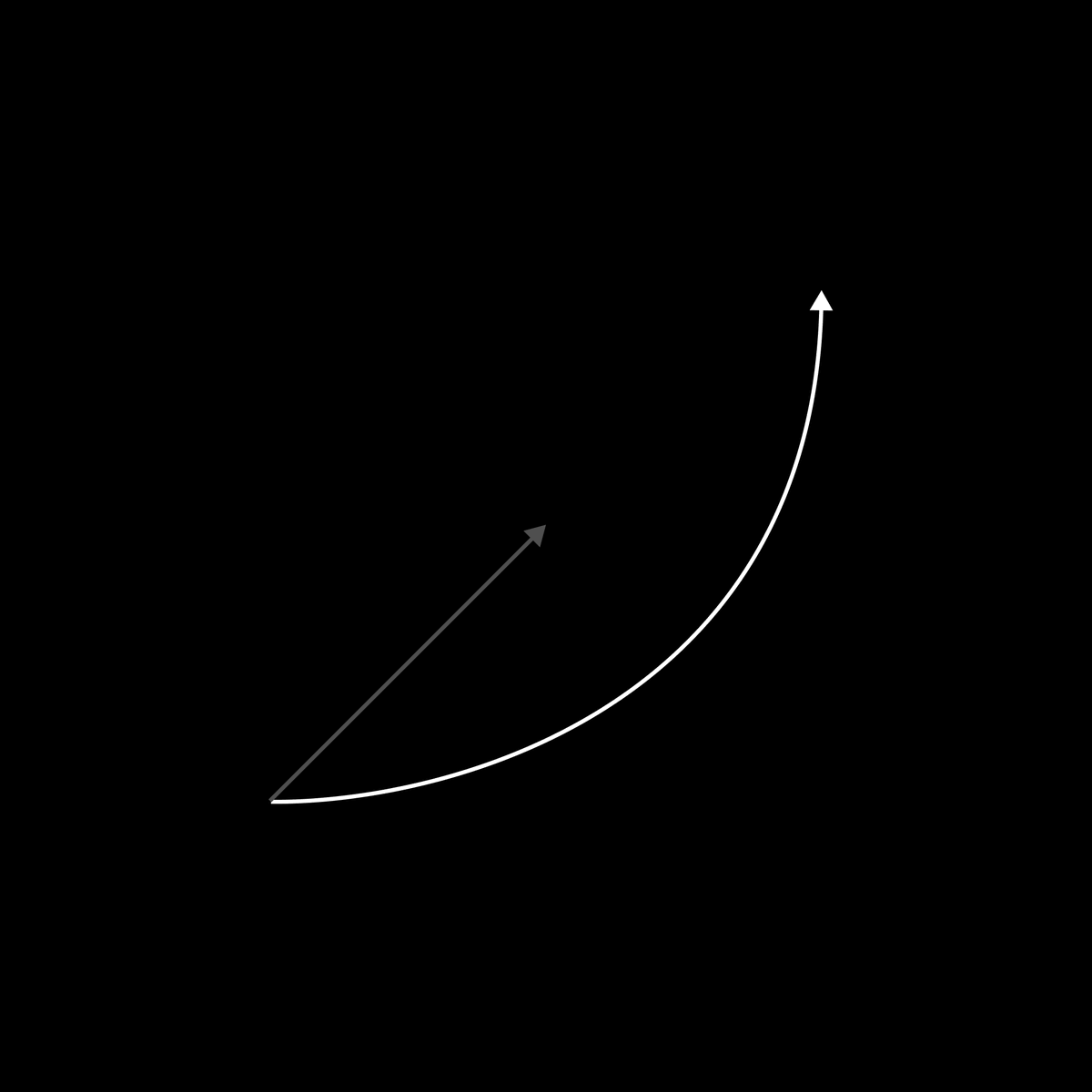 visualizevalue's tweet photo. “Ability will never catch up with the demand for it.” – Confucius https://t.co/srPuk3t9He