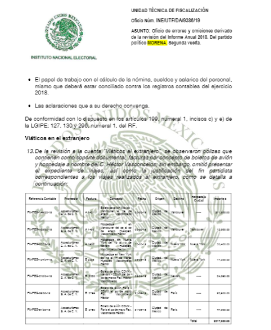 jorgegogdl's tweet photo. Esta empresa Accesturismex, fue proveedora de Morena durante la campaña presidencial de 2018, como muestran los expedientes del INE que Héctor Vasconcelos, realizó viajes al extranjero con esta empresa, faltando comprobar gastos. Y nunca constestó los oficios del INE. https://t.co/q0U1Mfk4hY