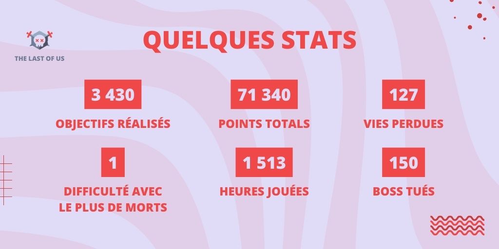 Comme d'habitude, on vous lâche quelques stats croustillantes sur l'événement ! 📊

#TLOUMC