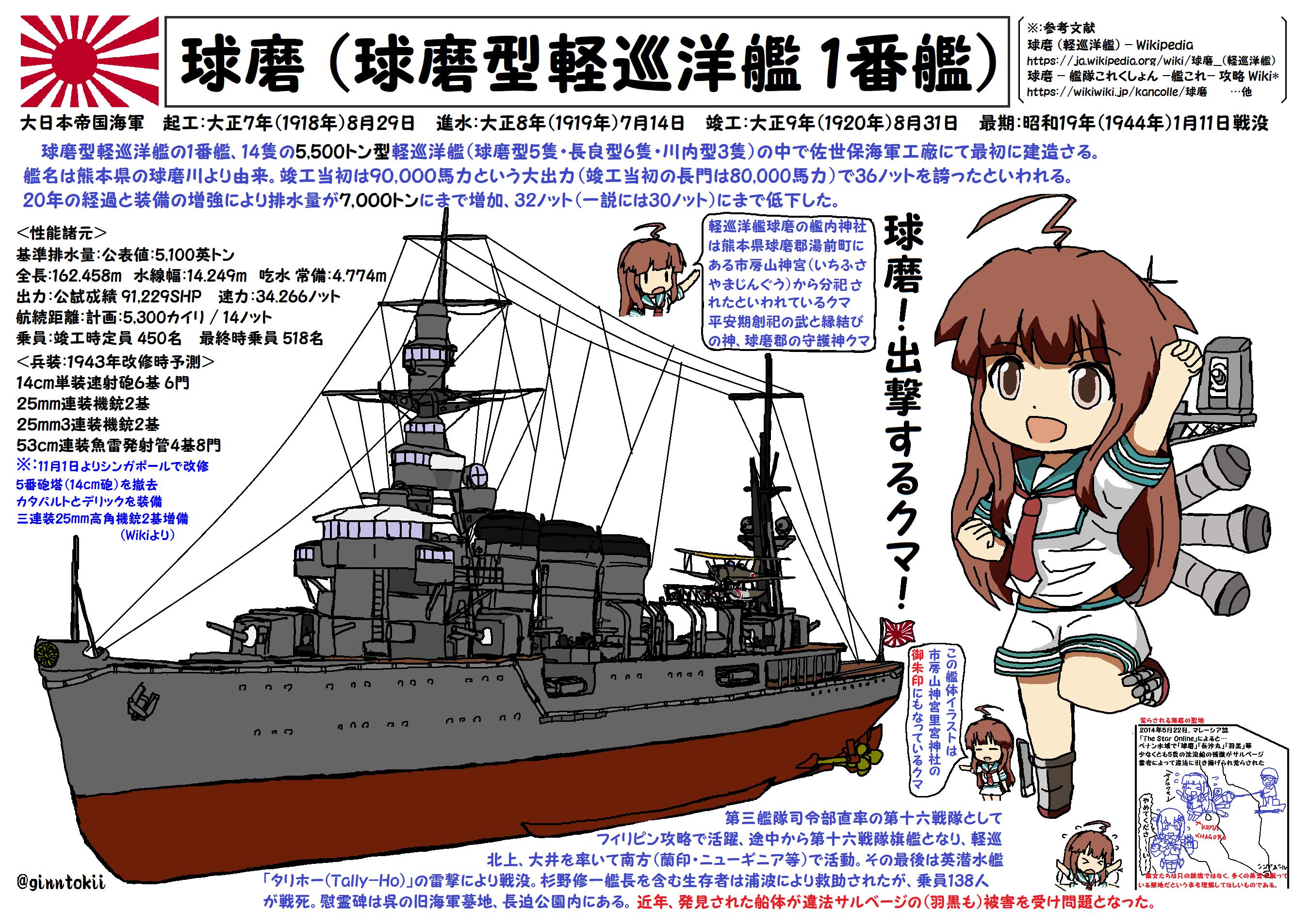 駆遂艦夕立 進水記念 佐世保海軍士官
