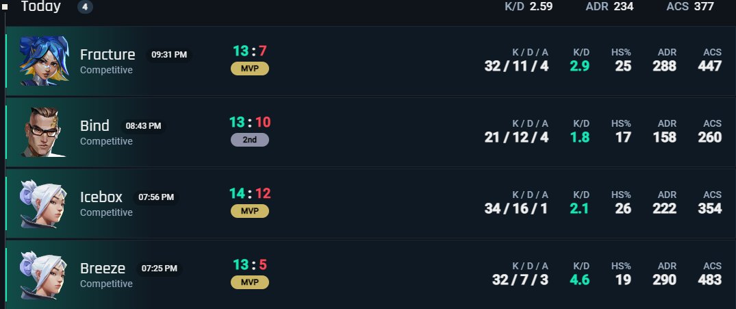 Enjoying ranked🫶
Stream soon👀