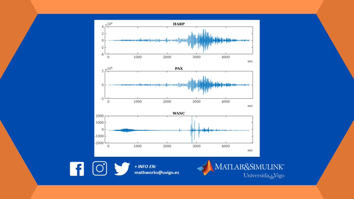 MATLAB & Simulink - Universidad de Vigo tweet media