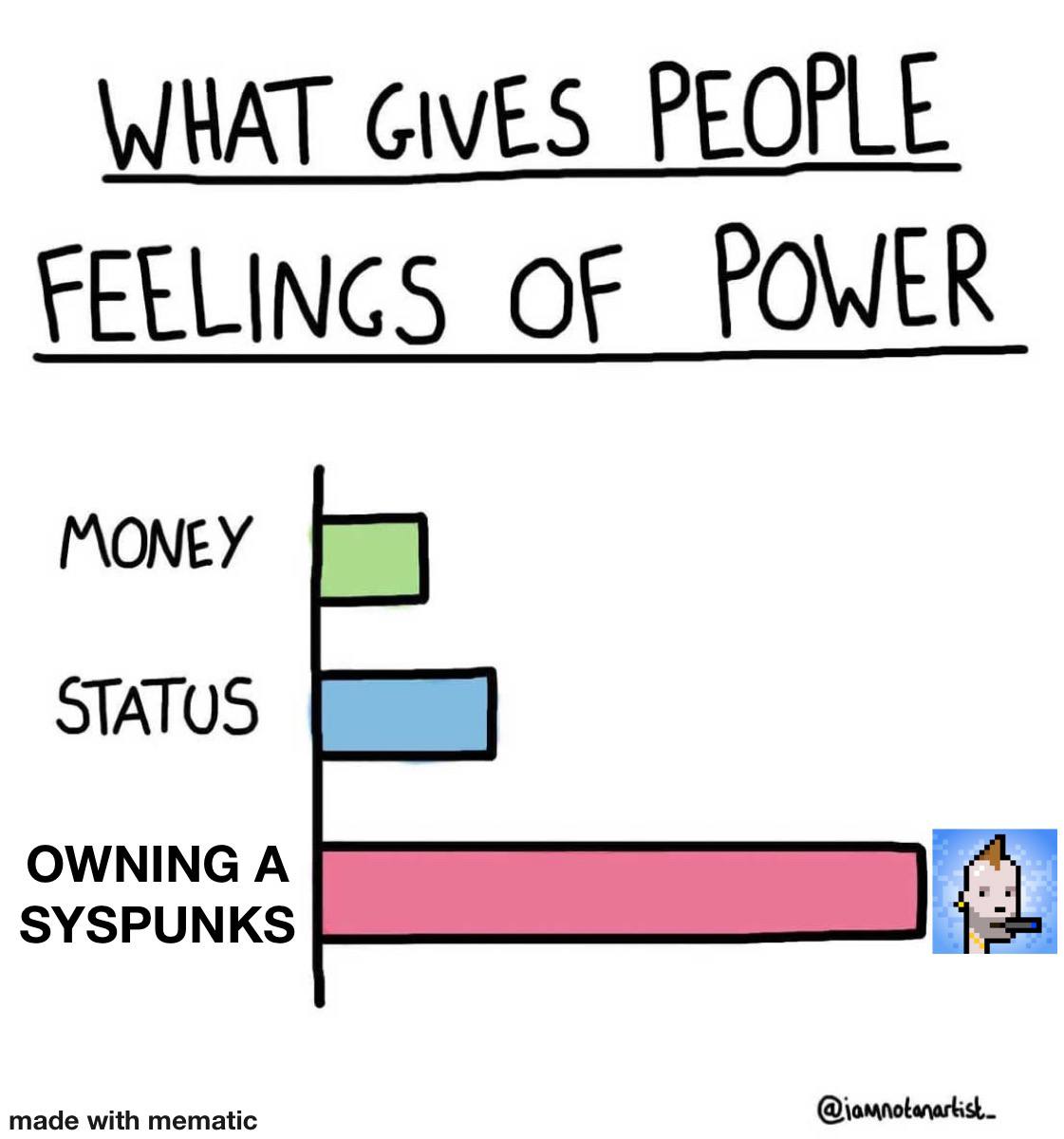 AnthonyPando10's tweet image. 🔥 The @syspunks mint is open! 🔥
@syscoin @Luxy_io @PegasysDEX @BD_Ventures 

#SysPunks #NFT #NFTs #BlockDeskVentures #BDVentures