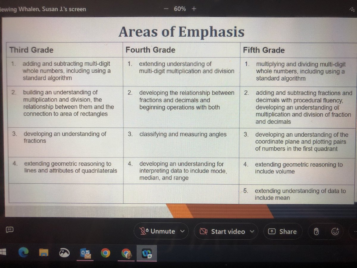 MrsEllisin4th's tweet photo. So grateful to have the opportunity to learn all about the new B. E. S. T. Math standards. #IMPACTCDL #CDLOCPS #OCPSElemELA #OCPSBEST https://t.co/waC5PhY48r