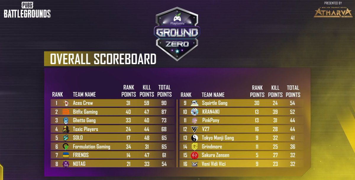 Bitfix Gaming | Updates tweet media