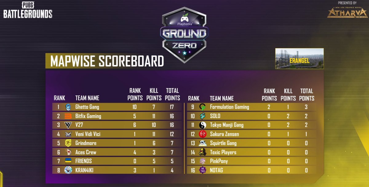 Bitfix Gaming | Updates tweet media