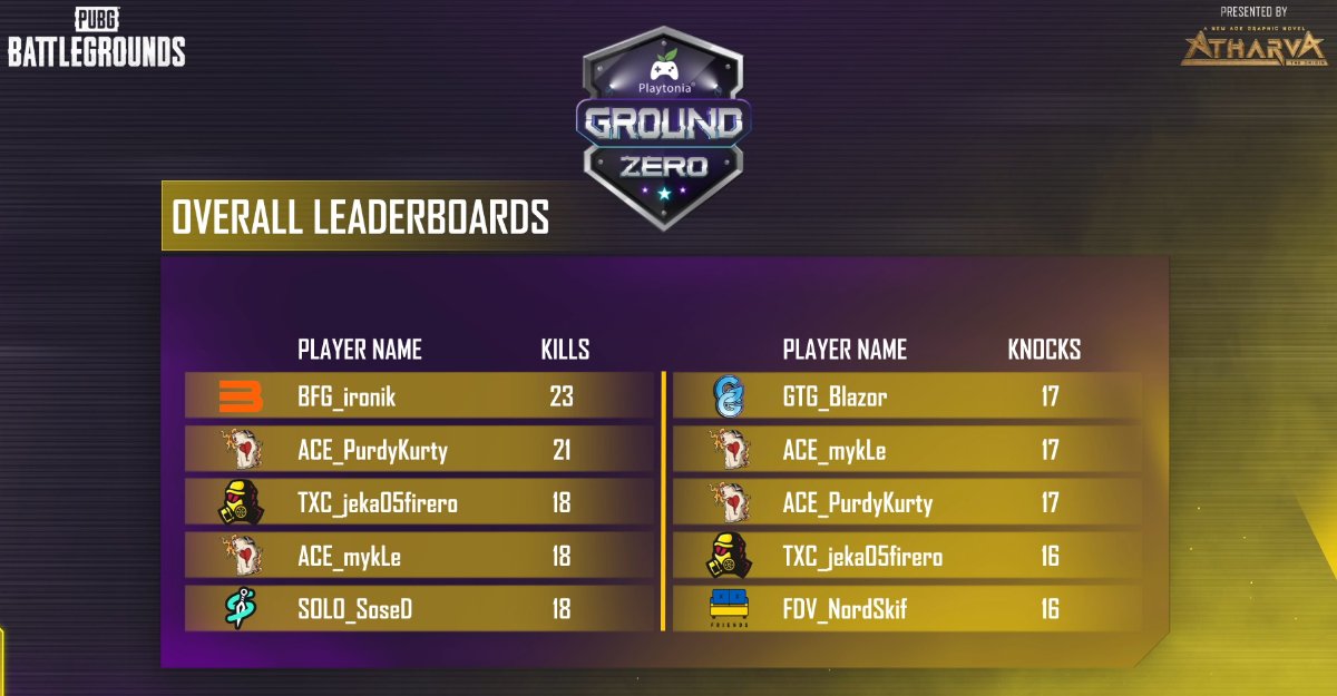 Bitfix Gaming | Updates tweet media