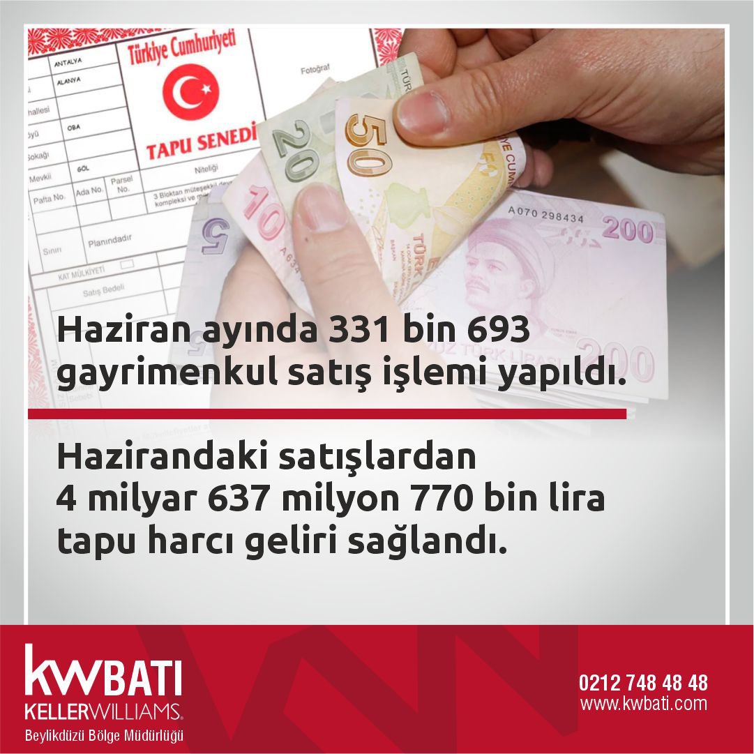 🗝Geride bıraktığımız Haziran ayında, Mayıs ayına göre tüm gayrimenkul çeşitlerinin satışlarında %20 artış oldu📈⬆️🔺 
🚦Piyasanın nabzını tutan, doğru fiyat, doğru pazarlama, doğru pazarlıkta sizlere yardımcı olacak bir profesyonelden destek almak işinizi kolaylaştırır mı❓