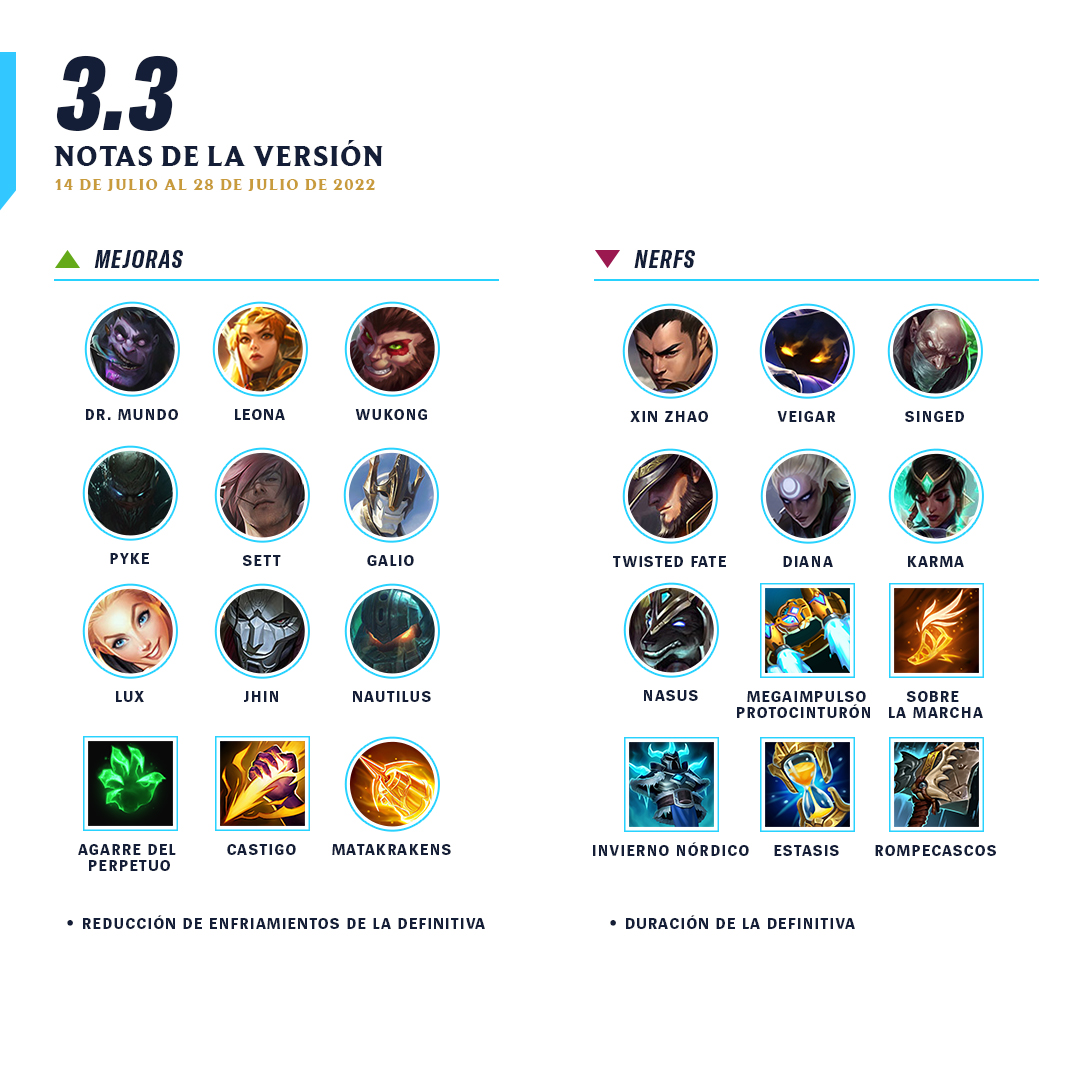 ¡Brilla al máximo, porque ya llegó la versión 3.3! En esta versión, la Grieta elemental llega para quedarse. ¡Además, las Guardianas Estelares vienen a protegernos de las fuerzas del mal! ✅ T6 de las Clasificatorias ✅ un nuevo Wild Pass y mucho más! 

💫 riot.com/3aFBq64