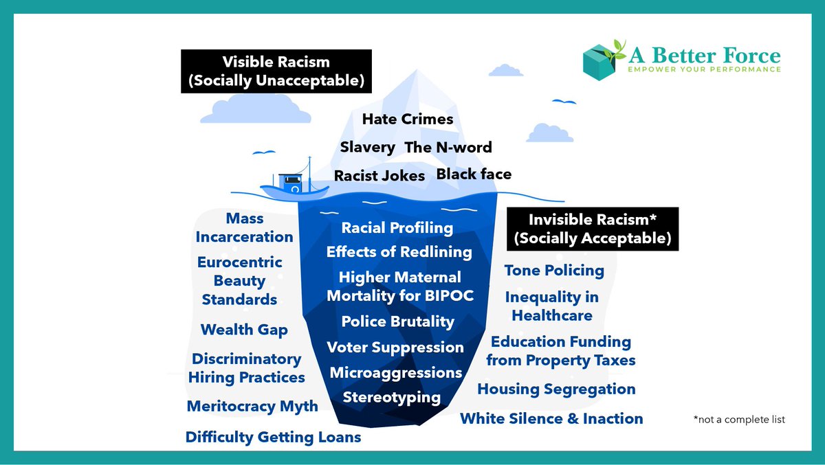 aBetterForce's tweet photo. People think of racism as individual acts of hatred when in reality it's a systemic problem that affect BIPOC in every sphere of their life. If you want to be a true ally, understand the problem first. Message us about our DEI workshops if you need expert help in doing just that. https://t.co/cffgntZZkT
