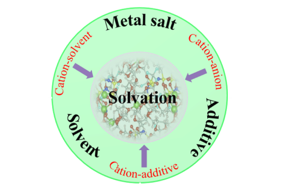 OAE_EnergyMater's tweet photo. 🔥#Electrolytes #solvationstructure,
A deep understanding of electrode and electrolyte interactions will provide new insights into the interfacial reaction.
Learning more: https://t.co/PPNn8VBs8h
Download PDF for free: https://t.co/OU5FJqDFhE
@ZeierLab @AmanchukwuLab @apfel_lab https://t.co/JiiAr6iLdS