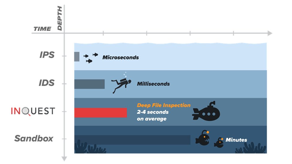 When examining the modern threat landscape, empowering your security operations and overcoming the limitations inherent with other #Malware prevention solutions is imperative.

A recent #Qbot campaign showcases the intricacies of detection.

darkreading.com/perimeter/empo…

#threatintel