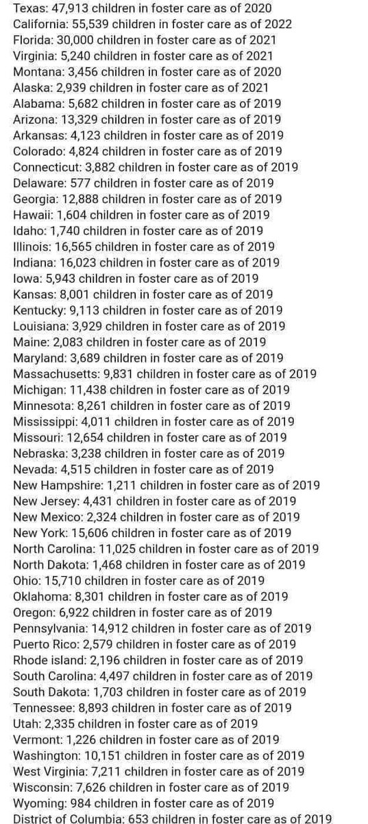 JordannahKnight's tweet photo. Over 430,000 children in foster care in the United States and they want to force more unwanted children to be born. #mybodymychoice https://t.co/JkkIaHxaP8